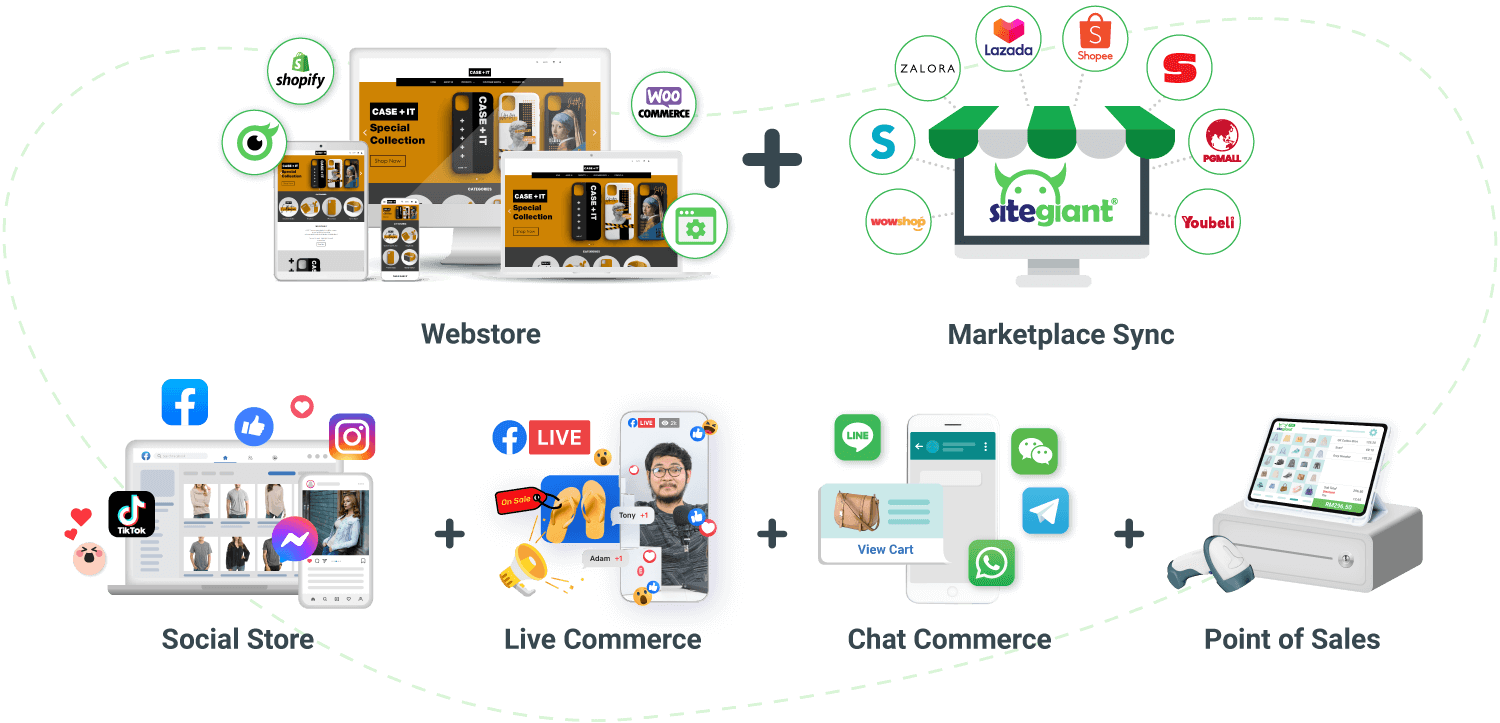 6-in-1 eCommerce Platform