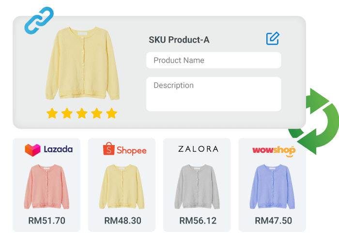 Product Management
