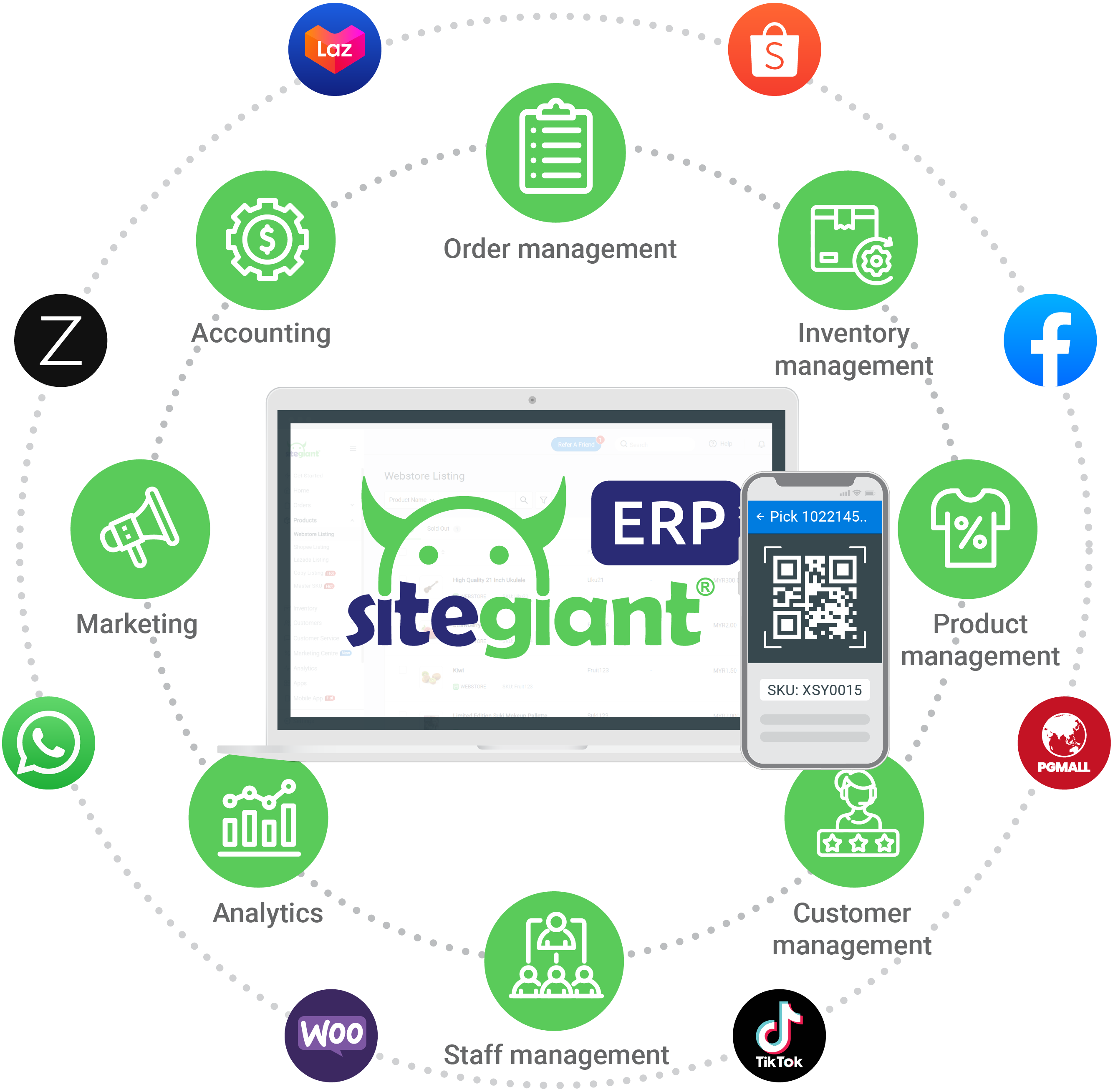 sitegiant erp overview 