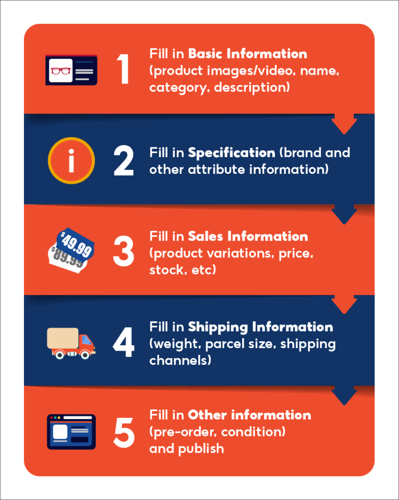 summary for listing your product on shopee seller center