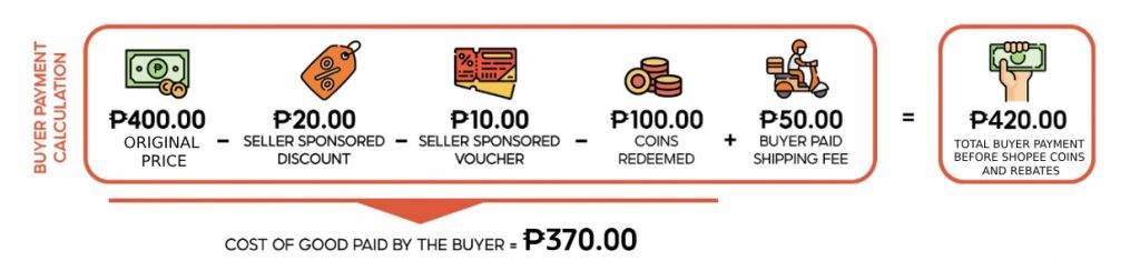 how to calculate the buyer payment and net cost of goods sold
