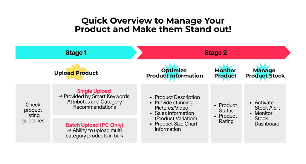 quick overview to manage your product and make them stand out form competitor 