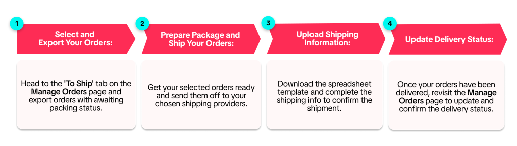 steps for details how to shipping via seller 