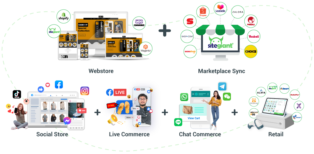 SiteGiant's various features